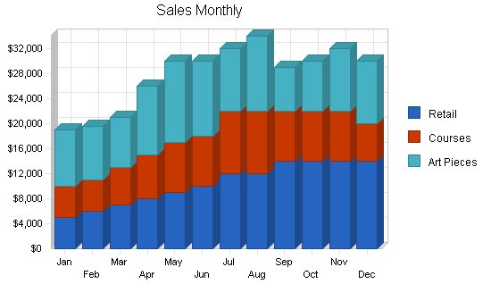 Stained Glass Gallery Business Plan Example 