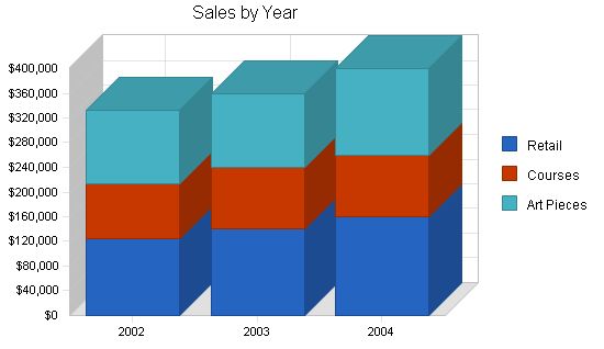 Stained Glass Gallery Business Plan Example 