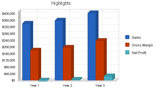 Telephone Sales Business Plan Example 