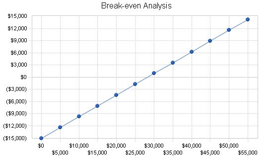 Telephone Sales Business Plan Example 