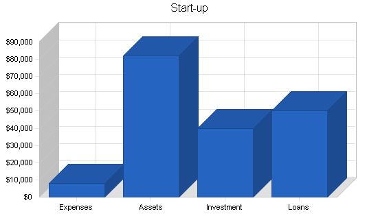 Telephone Sales Business Plan Example 