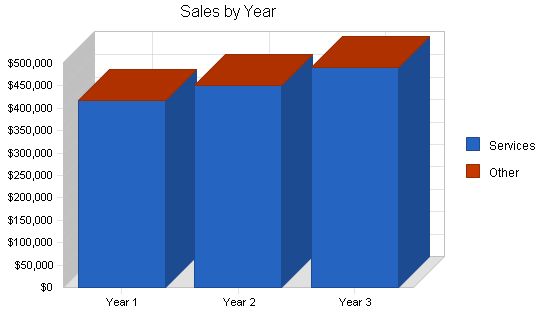 Veterinary Clinic Business Plan Example 