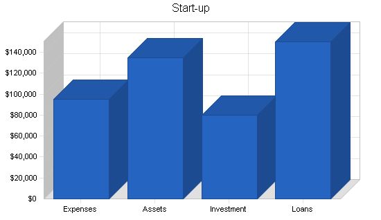 Veterinary Clinic Business Plan Example 