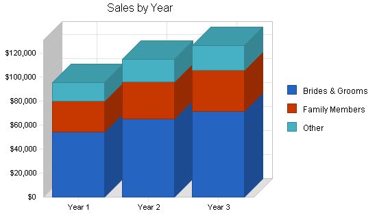 Wedding Consultant Business Plan Example 