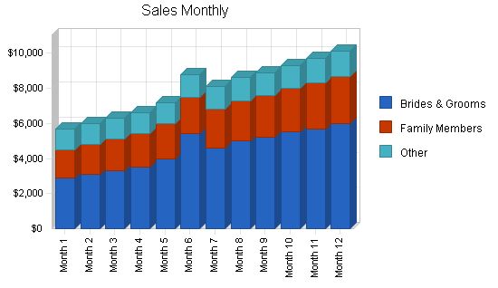 Wedding Consultant Business Plan Example 