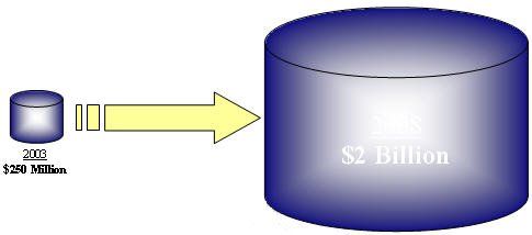 Wireless DataComm Business Plan Example 