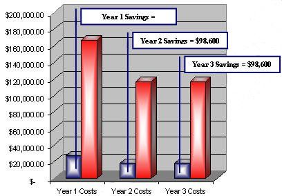 Wireless DataComm Business Plan Example 