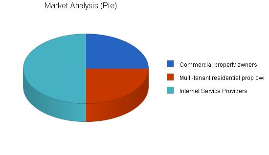 Wireless DataComm Business Plan Example 