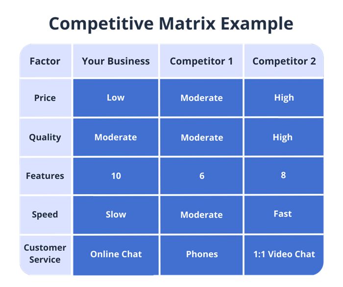 How to Write and conduct a Competitive Analysis - 