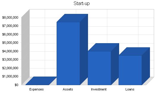 Recycling Energy Conversion Business Plan Example 