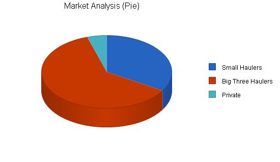 Recycling Energy Conversion Business Plan Example 