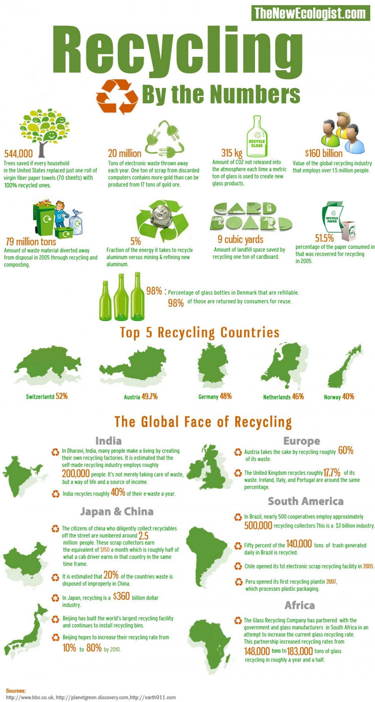 Recycling Waste Materials Business Plan Example 