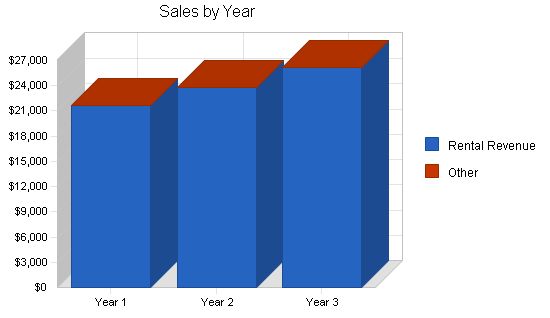 Rental Remodeling Business Plan Example 