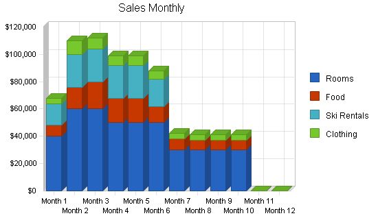 Resort Hotel Ski Lodge Business Plan Example 