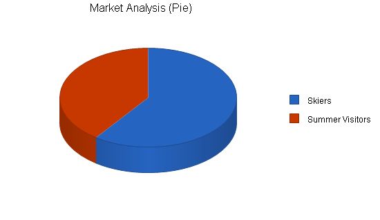 Resort Hotel Ski Lodge Business Plan Example 