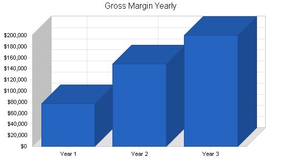 Scholarship Consulting Business Plan Example 