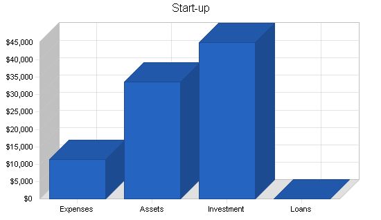 Scholarship Consulting Business Plan Example 