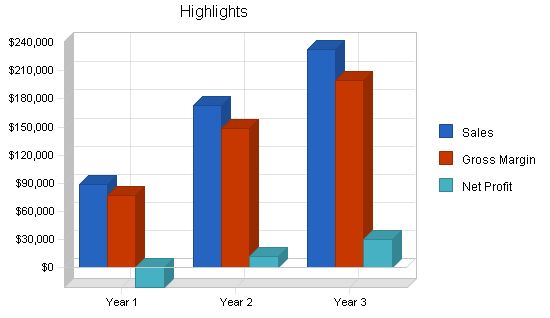 Scholarship Consulting Business Plan Example 