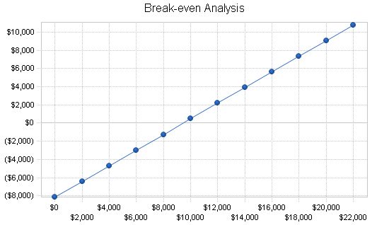 Scholarship Consulting Business Plan Example 