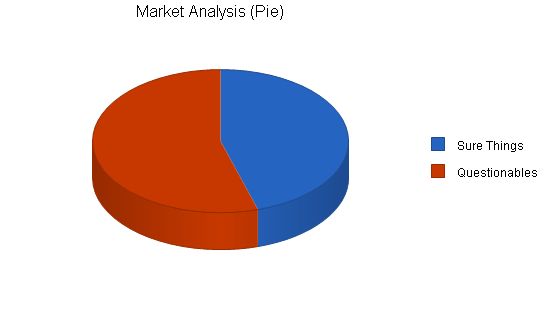 Scholarship Consulting Business Plan Example 