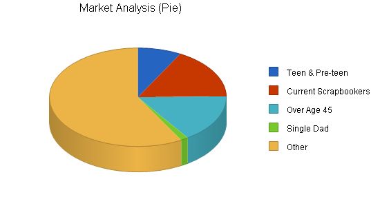 Scrapbooking Store Business Plan Example 