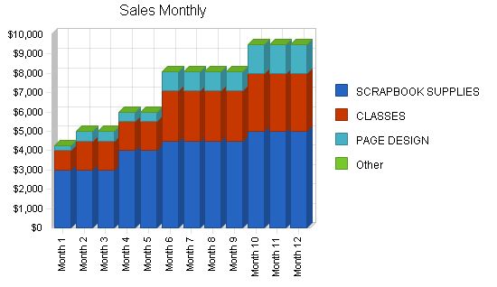 Scrapbooking Store Business Plan Example 