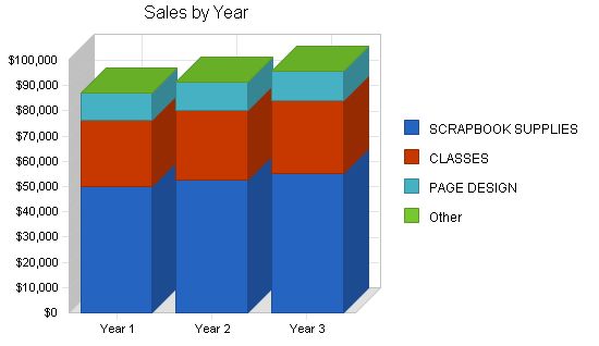 Scrapbooking Store Business Plan Example 