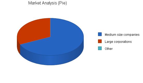 Seminar Business Plan Example 