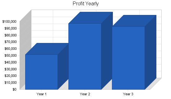 Seminar Business Plan Example 