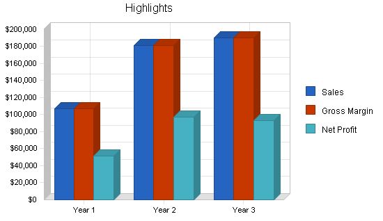 Seminar Business Plan Example 