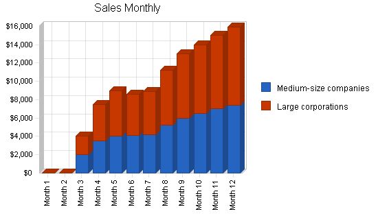 Seminar Business Plan Example 