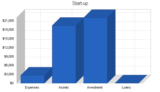 Seminar Business Plan Example 