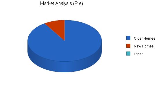 Septic Tank Contractor Business Plan Example 