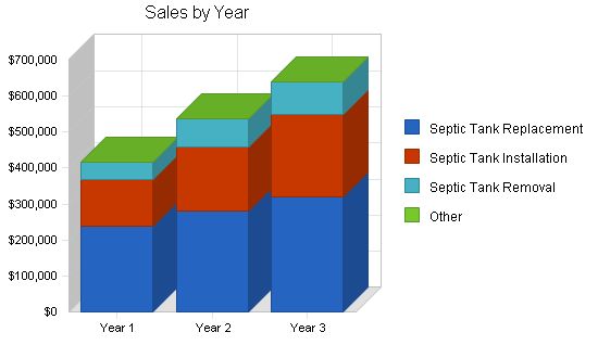 Septic Tank Contractor Business Plan Example 