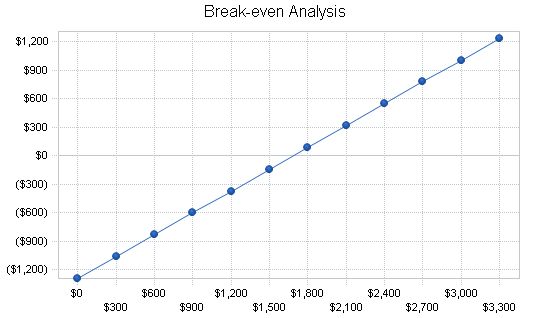 Shaved Ice Beverage Business Plan Example 