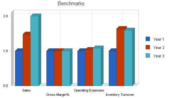 Shaved Ice Beverage Business Plan Example 