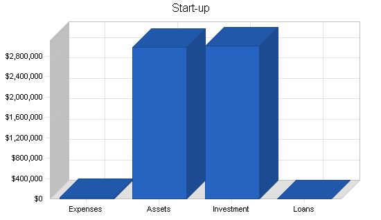 Shipment Monitoring Business Plan Example 