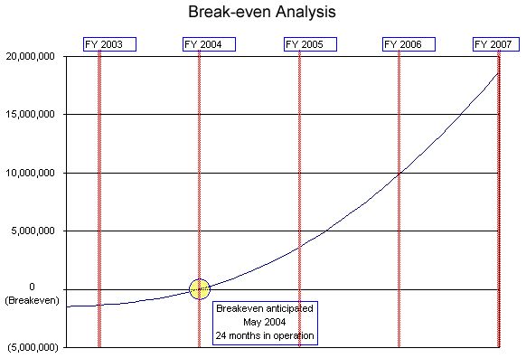 Shipment Monitoring Business Plan Example 