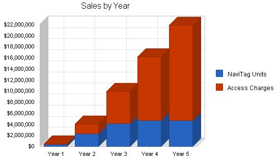 Shipment Monitoring Business Plan Example 