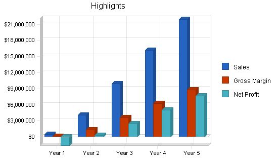 Shipment Monitoring Business Plan Example 