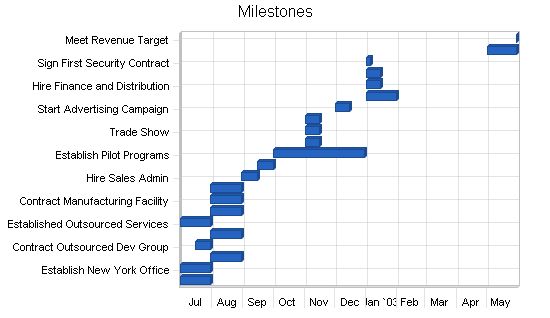 Shipment Monitoring Business Plan Example 