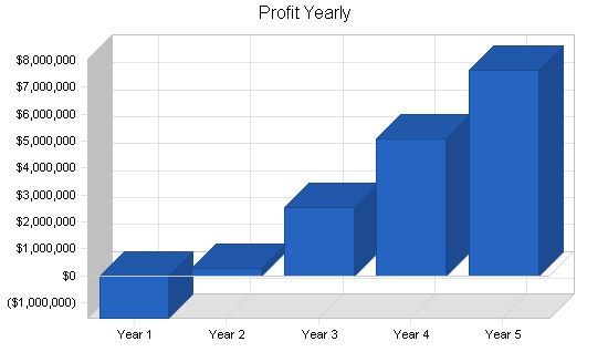 Shipment Monitoring Business Plan Example 