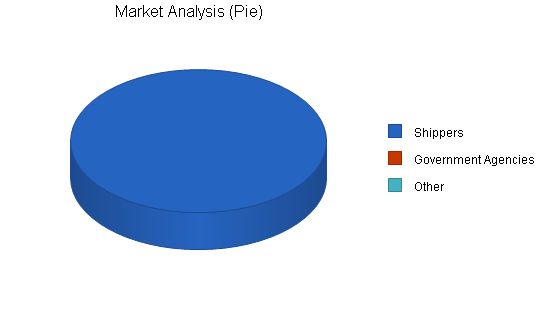 Shipment Monitoring Business Plan Example 