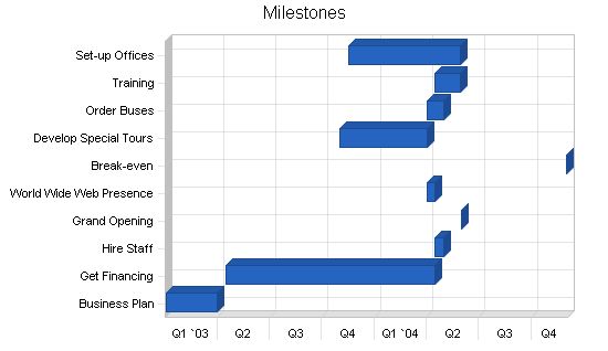 Sightseeing Bus Tours Business Plan Example 