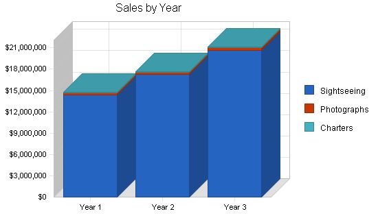 Sightseeing Bus Tours Business Plan Example 