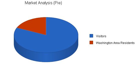 Sightseeing Bus Tours Business Plan Example 