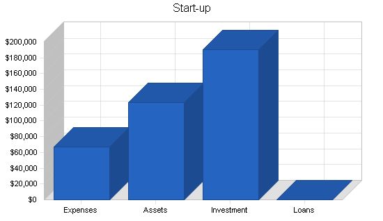 Skate Park Skiing Business Plan Example 