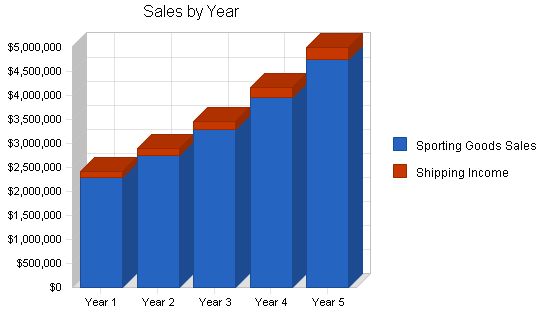 Sporting Goods Retail Store Business Plan Example 