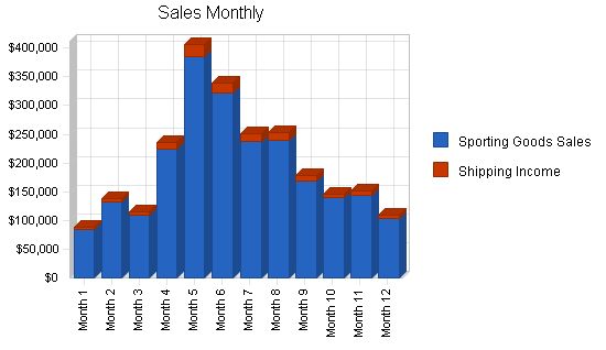 Sporting Goods Retail Store Business Plan Example 