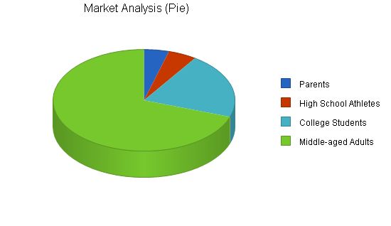 Sports Equipment Retail Business Plan Example 